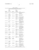 POLYNUCLEOTIDES AND POLYPEPTIDE SEQUENCES INVOLVED IN CANCER diagram and image