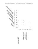 POLYNUCLEOTIDES AND POLYPEPTIDE SEQUENCES INVOLVED IN CANCER diagram and image