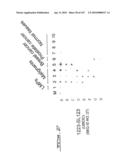 POLYNUCLEOTIDES AND POLYPEPTIDE SEQUENCES INVOLVED IN CANCER diagram and image