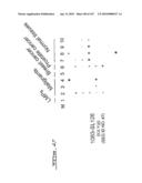 POLYNUCLEOTIDES AND POLYPEPTIDE SEQUENCES INVOLVED IN CANCER diagram and image