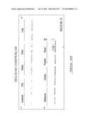 POLYNUCLEOTIDES AND POLYPEPTIDE SEQUENCES INVOLVED IN CANCER diagram and image