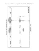 POLYNUCLEOTIDES AND POLYPEPTIDE SEQUENCES INVOLVED IN CANCER diagram and image