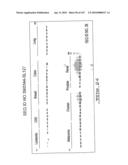 POLYNUCLEOTIDES AND POLYPEPTIDE SEQUENCES INVOLVED IN CANCER diagram and image