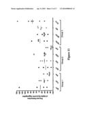 Prevention and Treatment of Synucleinopathic and Amyloidogenic Disease diagram and image