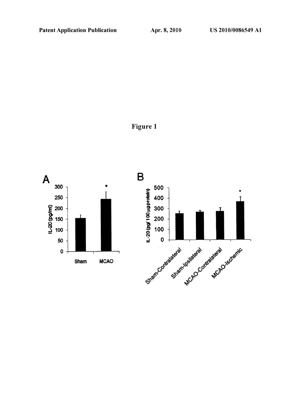 Use of Anti-IL-20 Antibody for Treating Stroke - diagram, schematic, and image 02