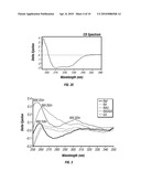 MODIFICATION OF ALLERGENS diagram and image