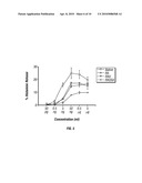 MODIFICATION OF ALLERGENS diagram and image