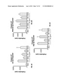 MODIFICATION OF ALLERGENS diagram and image