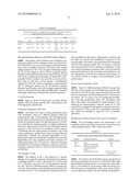 MODIFICATION OF ALLERGENS diagram and image