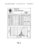 COMPOSITION AND METHOD FOR PREPARING STABLE UNILAMELLAR LIPOSOMAL SUSPENSION diagram and image