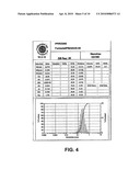 COMPOSITION AND METHOD FOR PREPARING STABLE UNILAMELLAR LIPOSOMAL SUSPENSION diagram and image