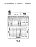 COMPOSITION AND METHOD FOR PREPARING STABLE UNILAMELLAR LIPOSOMAL SUSPENSION diagram and image