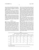 COMPOSITION AND METHOD FOR PREPARING STABLE UNILAMELLAR LIPOSOMAL SUSPENSION diagram and image