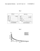 ORAL MODIFIED RELEASE FORMULATIONS diagram and image