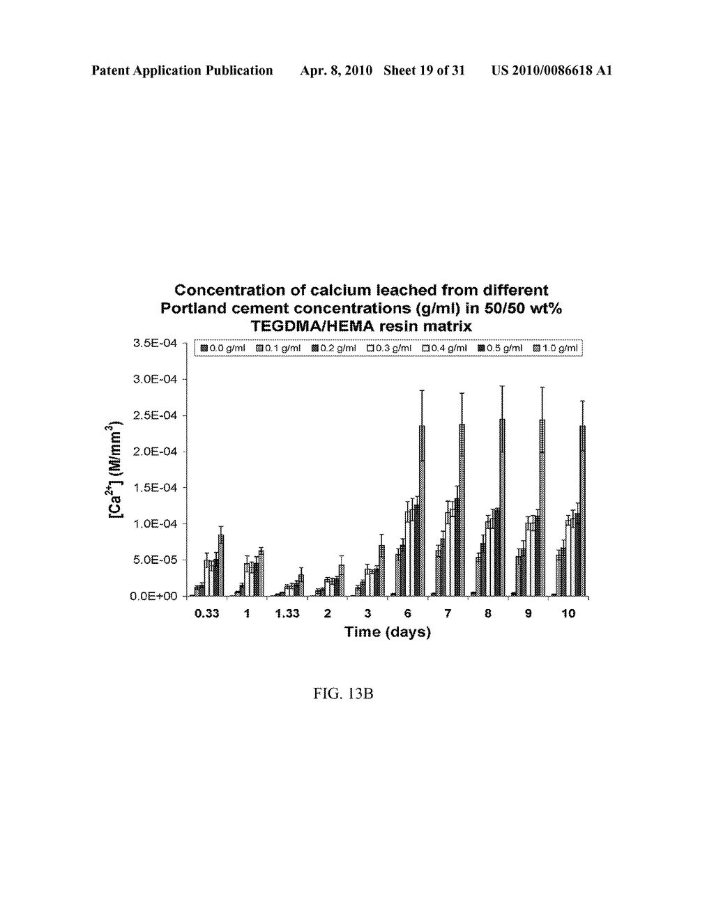 Methods and Systems for Mineralization of Demineralized Tissue - diagram, schematic, and image 20