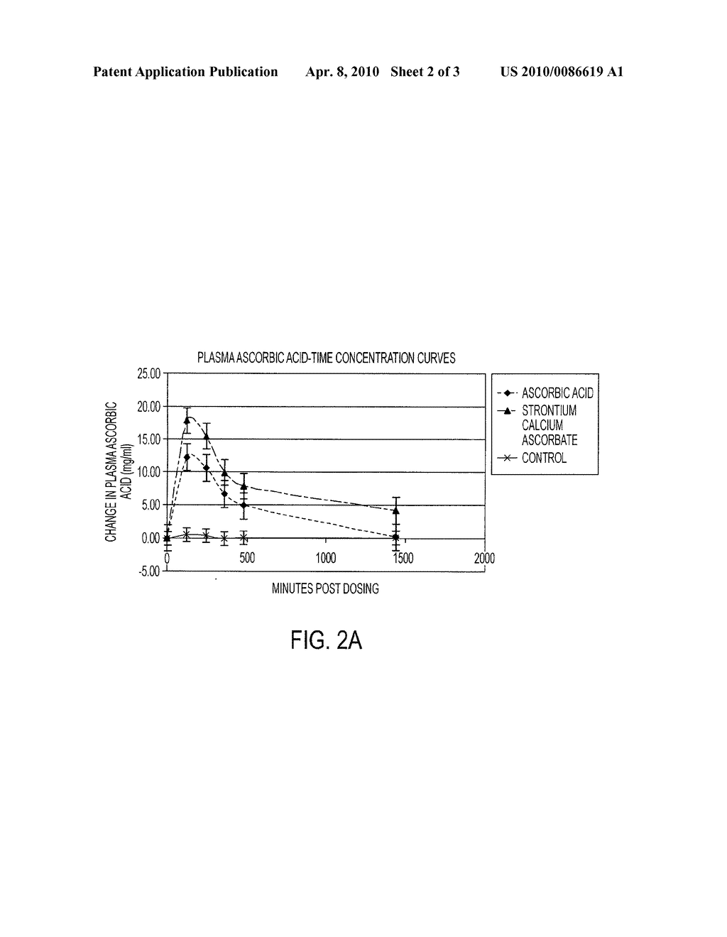 Dietary supplement containing strontium (M) ascorbate, compositions containing same, method for making same and method for using same - diagram, schematic, and image 03