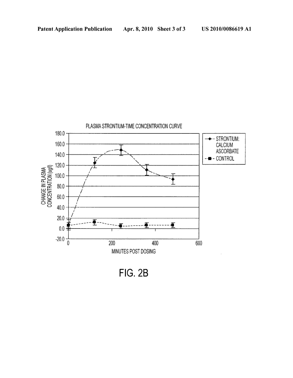 Dietary supplement containing strontium (M) ascorbate, compositions containing same, method for making same and method for using same - diagram, schematic, and image 04