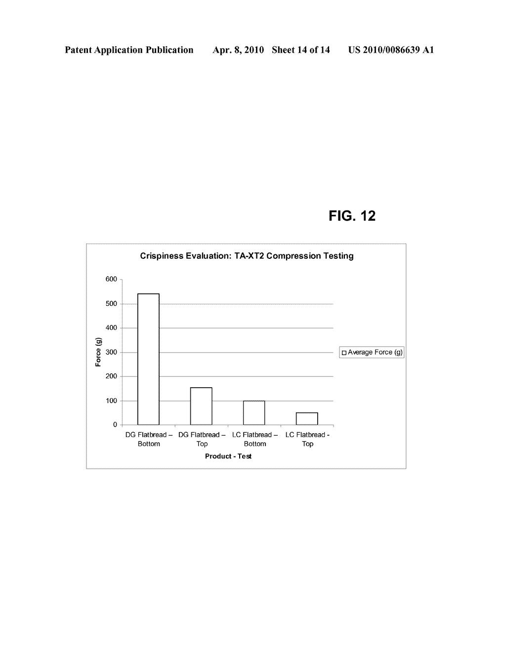 Dough Product, Microwaveable Frozen Bread Product, and Method For Making Same - diagram, schematic, and image 15