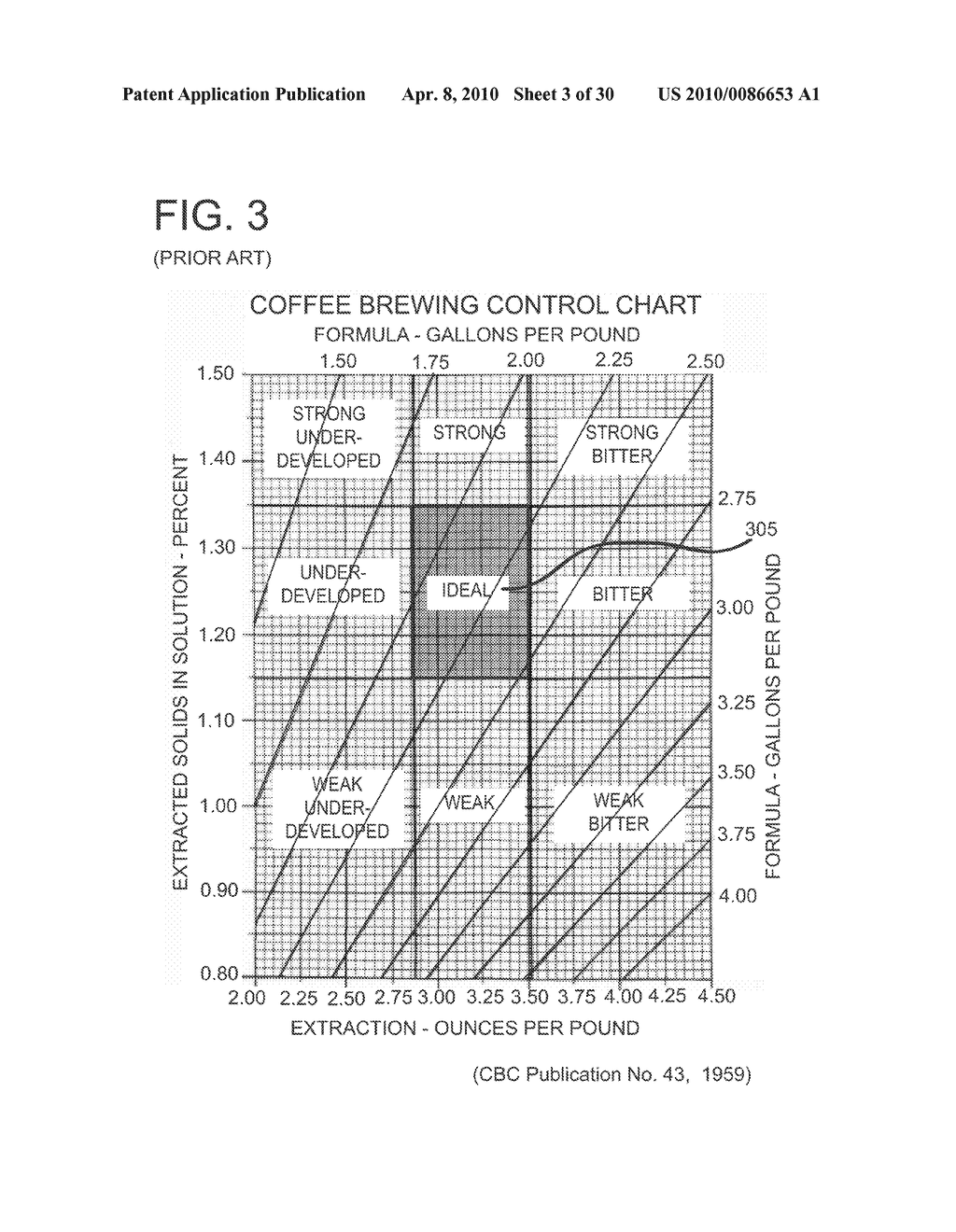 Method And Apparatus For Brewing Coffee Via Universal Coffee Brewing Chart Generation - diagram, schematic, and image 04