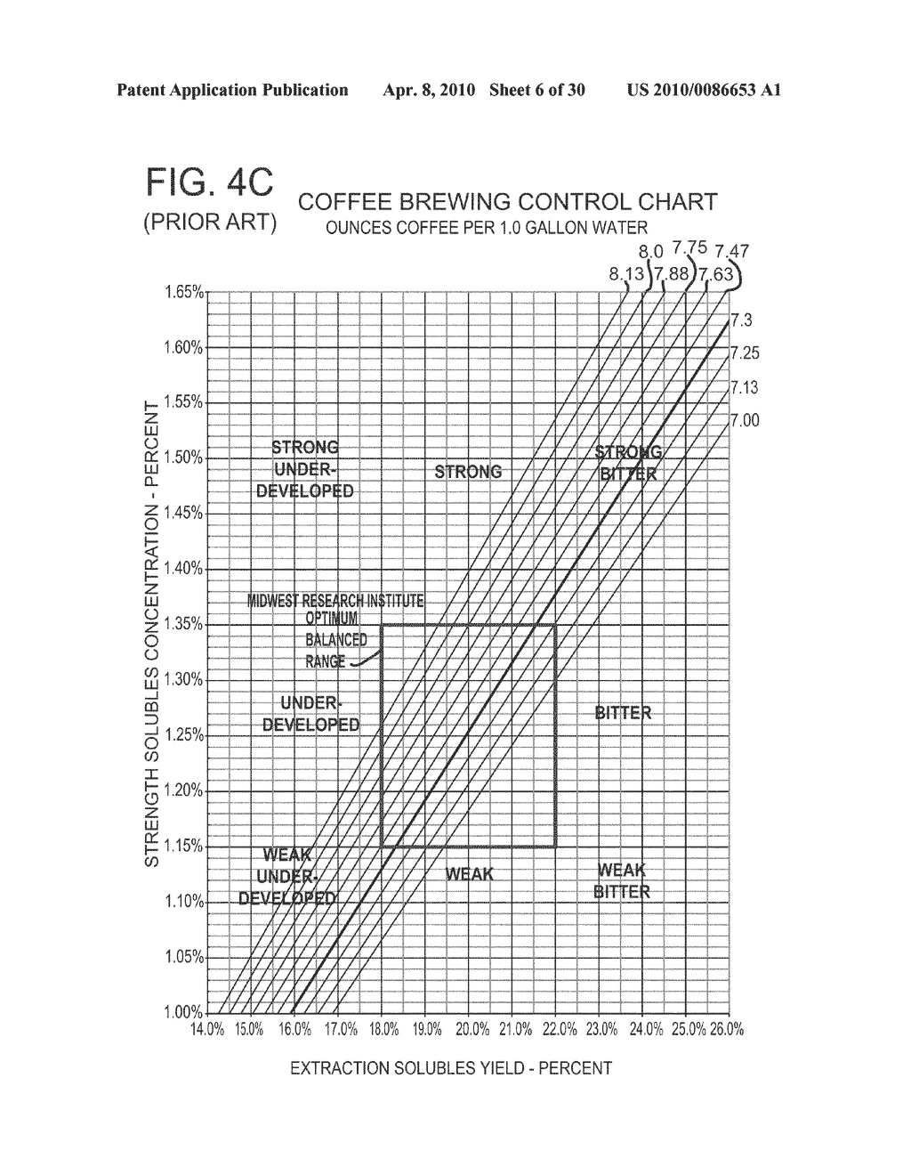 Method And Apparatus For Brewing Coffee Via Universal Coffee Brewing Chart Generation - diagram, schematic, and image 07