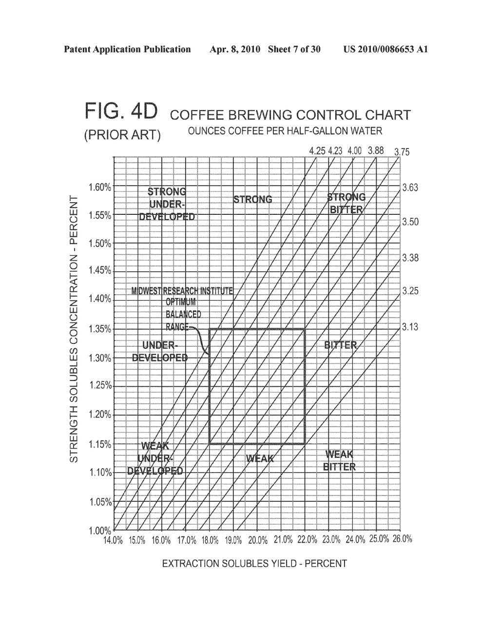 Universal Brewing Control Chart