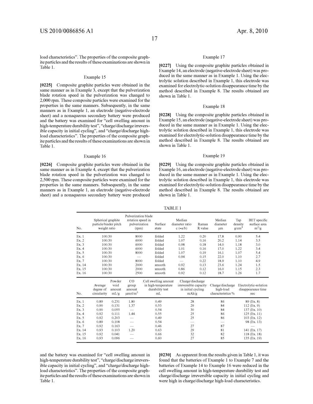 COMPOSITE GRAPHITE PARTICLES FOR NONAQUEOUS SECONDARY BATTERY, NEGATIVE-ELECTRODE MATERIAL CONTAINING THE SAME, NEGATIVE ELECTRODE, AND NONAQUEOUS SECONDARY BATTERY - diagram, schematic, and image 21