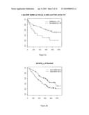 Assessment of chromosomal alterations to predict clinical outcome of bortezomib treatment diagram and image