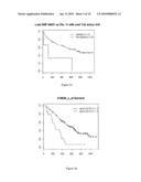 Assessment of chromosomal alterations to predict clinical outcome of bortezomib treatment diagram and image