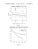 Assessment of chromosomal alterations to predict clinical outcome of bortezomib treatment diagram and image