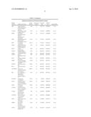 Assessment of chromosomal alterations to predict clinical outcome of bortezomib treatment diagram and image