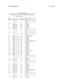 Assessment of chromosomal alterations to predict clinical outcome of bortezomib treatment diagram and image