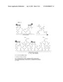 DEPOSITION OF METAL OXIDES ONTO SURFACES AS AN IMMOBILIZATION VEHICLE FOR CARBOXYLATED OR PHOPHATED PARTICLES OR POLYMERS diagram and image