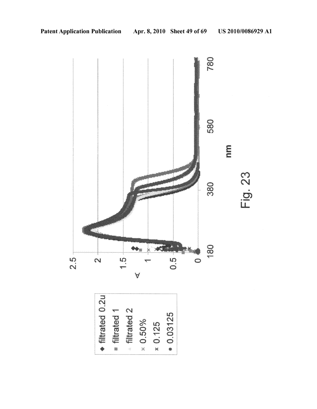 DETECTION OF ANALYTES - diagram, schematic, and image 50