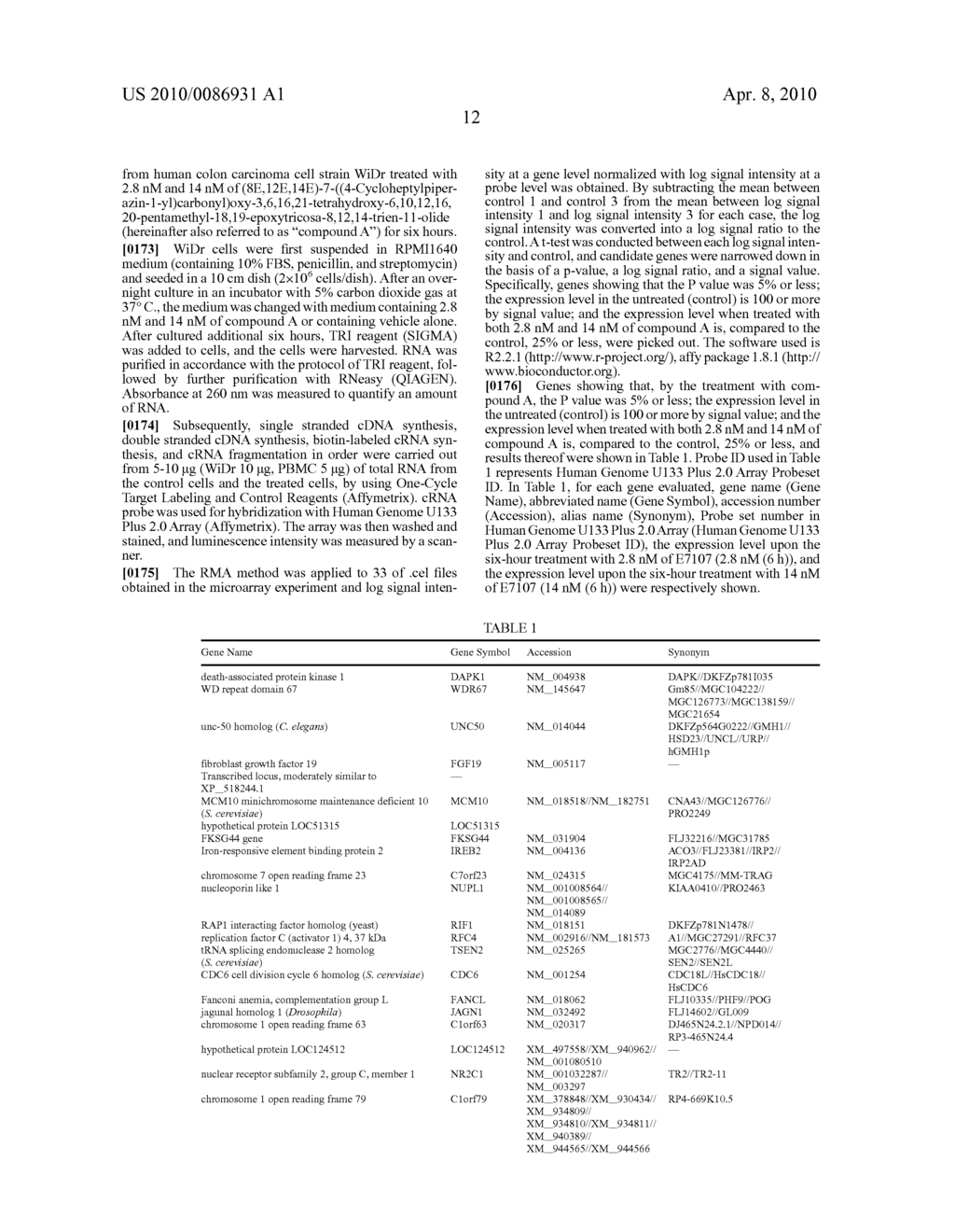 METHOD FOR ASSAYING ACTION OF ANTITUMOR AGENT USING DECREASE IN GENE EXPRESSION LEVEL AS INDEX - diagram, schematic, and image 16