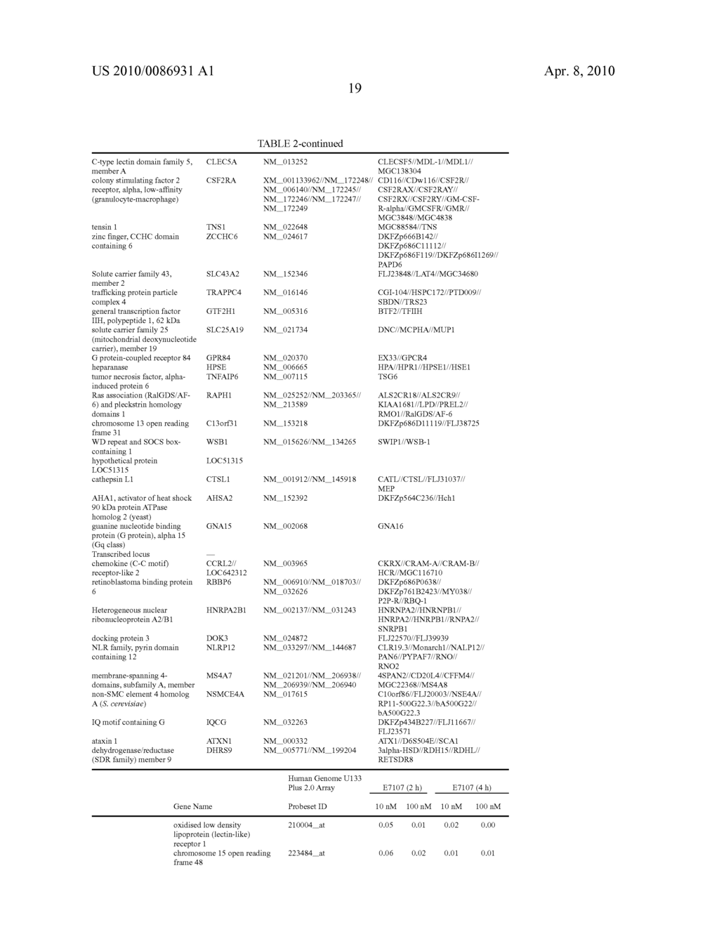 METHOD FOR ASSAYING ACTION OF ANTITUMOR AGENT USING DECREASE IN GENE EXPRESSION LEVEL AS INDEX - diagram, schematic, and image 23