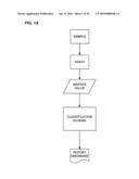 Ovarian Cancer Biomarkers and Uses Thereof diagram and image