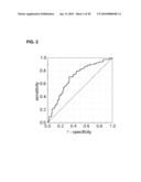 Ovarian Cancer Biomarkers and Uses Thereof diagram and image