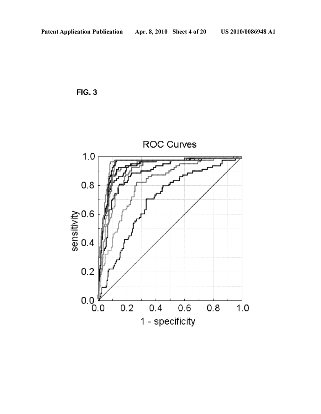 Ovarian Cancer Biomarkers and Uses Thereof - diagram, schematic, and image 05