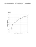 Ovarian Cancer Biomarkers and Uses Thereof diagram and image