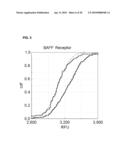 Ovarian Cancer Biomarkers and Uses Thereof diagram and image