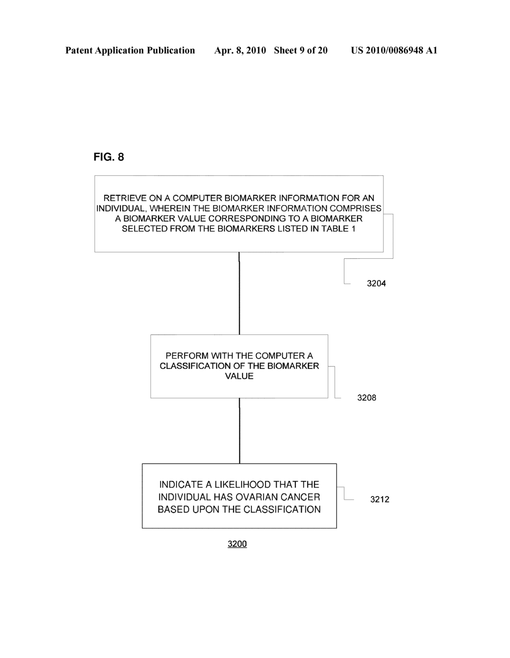 Ovarian Cancer Biomarkers and Uses Thereof - diagram, schematic, and image 10