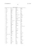 Ovarian Cancer Biomarkers and Uses Thereof diagram and image