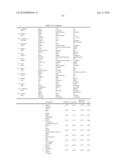 Ovarian Cancer Biomarkers and Uses Thereof diagram and image