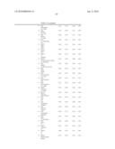 Ovarian Cancer Biomarkers and Uses Thereof diagram and image