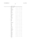 Ovarian Cancer Biomarkers and Uses Thereof diagram and image