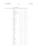 Ovarian Cancer Biomarkers and Uses Thereof diagram and image