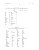 Ovarian Cancer Biomarkers and Uses Thereof diagram and image