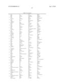 Ovarian Cancer Biomarkers and Uses Thereof diagram and image