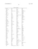 Ovarian Cancer Biomarkers and Uses Thereof diagram and image