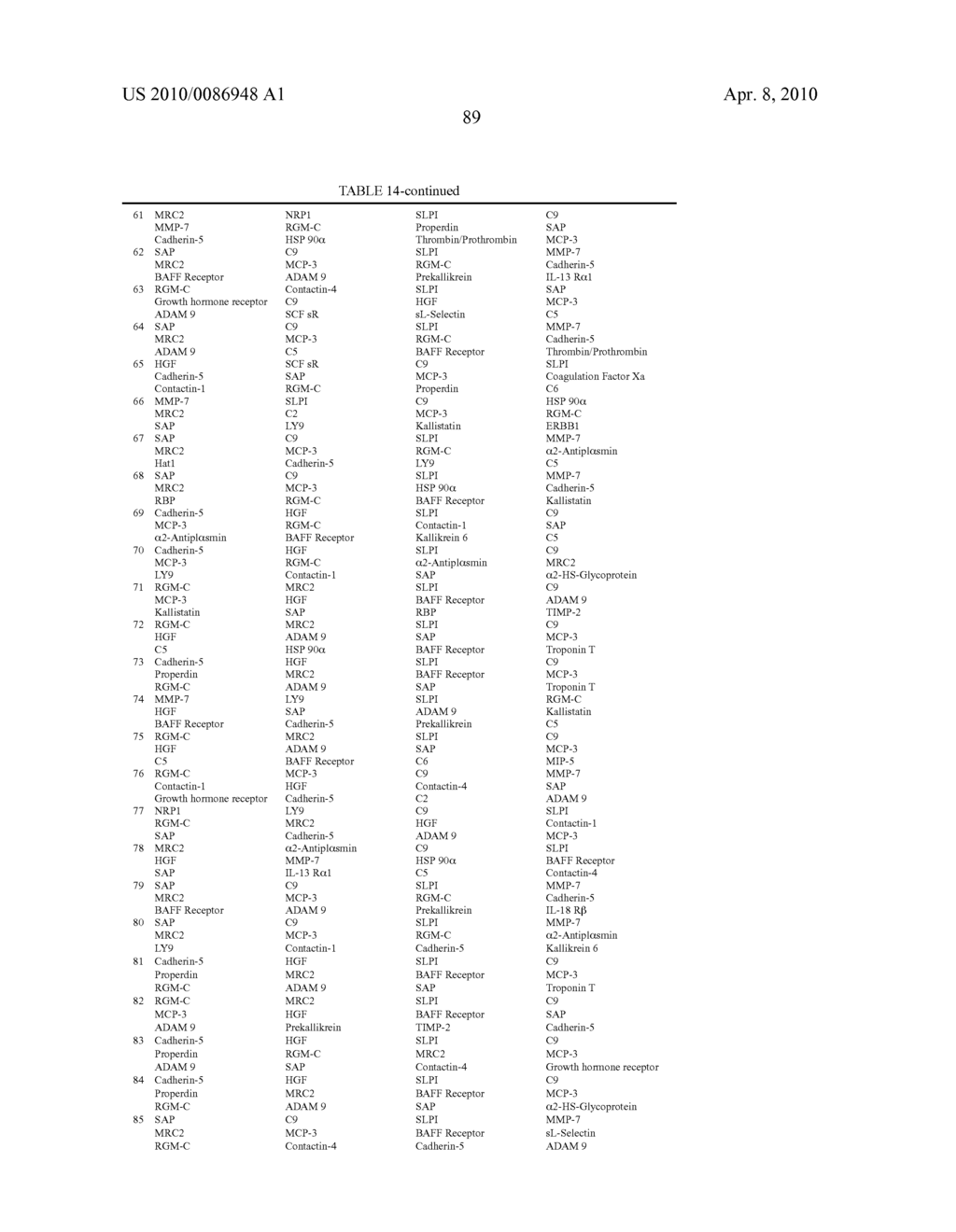 Ovarian Cancer Biomarkers and Uses Thereof - diagram, schematic, and image 110